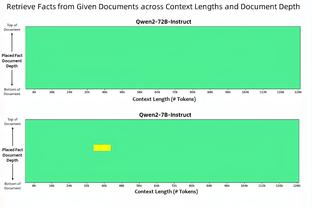 手感真不错！兰德尔半场12中7砍下两队最高的16分&外加8板3助